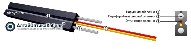 Кабель оптический абонентский негорючий 1 волокно 0,4кН, ОКНГ(А)-HF-Т-С1-0.4 (В/П2)
