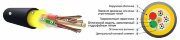 Кабель оптический ОКА-М5П-А8-3.0 (Л) самонесущий 8 волокон 3кН Кабель оптический ОКА-М5П-А8-3.0 (Л) самонесущий 8 волокон 3кН