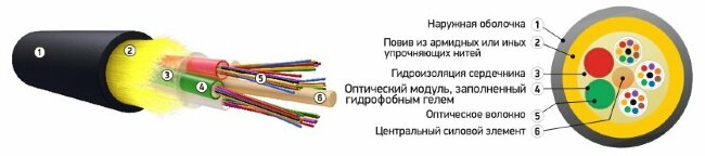 Кабель оптический ОКА-М5П-А24-3.0 (Л) самонесущий 24 волокна 3кН Кабель оптический ОКА-М5П-А24-3.0 (Л) самонесущий 24 волокна 3кН