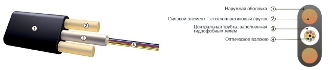 Кабель оптический ОРП-1-1.5 плоский 1 волокно 1,5кН Кабель оптический ОРП-1-1.5 плоский 1 волокно 1,5кН