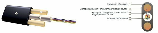 Кабель оптический ОРП-4-1.5 плоский 4 волокна 1,5кН Кабель оптический ОРП-4-1.5 плоский 4 волокна 1,5кН