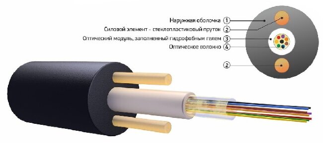 Кабель оптический подвесной круглый 8 волокон 3,0кН, ОРК-8-3.0 Кабель оптический подвесной круглый 8 волокон 3,0кН, ОРК-8-3.0