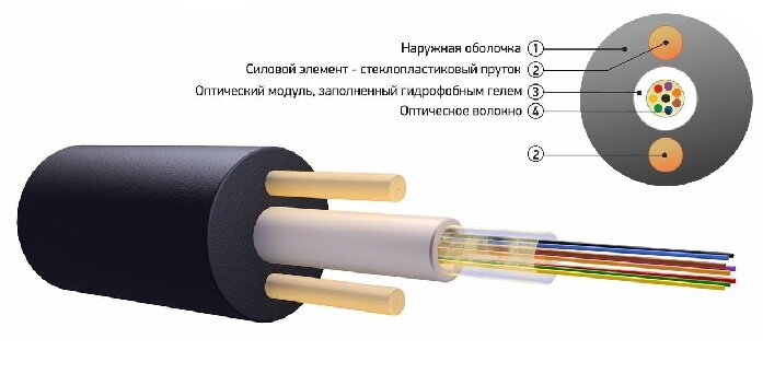 Какие провода т и д