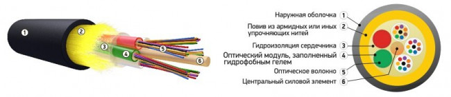 Кабель оптический ОКА-М5П-А4-6.0 (Л) самонесущий 4 волокон 6кН Кабель оптический ОКА-М5П-А4-6.0 (Л) самонесущий 4 волокон 6кН