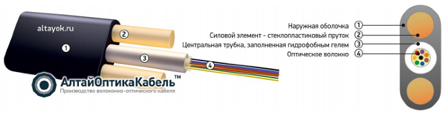 Кабель оптический ОК/Д2-Т-А8-1.0 плоский 8 волокон 1кН Кабель оптический ОК/Д2-Т-А8-1.0 плоский 8 волокон 1кН