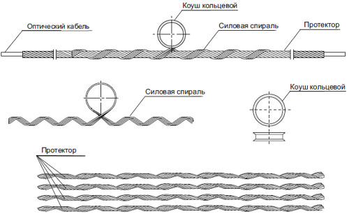 Зажим ПСО-50-6,6/7,4 спиральный поддерживающий Зажим ПСО-50-6,6/7,4 спиральный поддерживающий