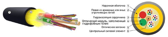 Кабель оптический ОКА-М4П-А64-6.0 (Л) самонесущий 64 волокна 6кН