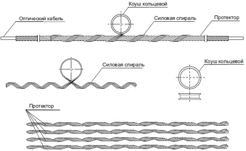 Зажим ПСО-110-10,6/11,6П-К спиральный поддерживающий Зажим ПСО-110-10,6/11,6П-К спиральный поддерживающий