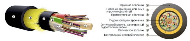 Кабель оптический ОКА-М6П-А48-15.0 самонесущий 48 волокон 15кН Кабель оптический ОКА-М6П-А48-15.0 самонесущий 48 волокон 15кН