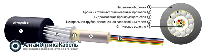 Прокладка кабеля в грунте